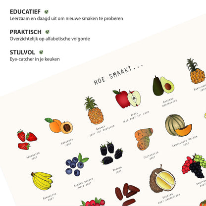 Poster - Hoe smaakt... Fruit